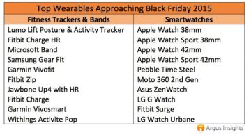 Apple Watch – в топе самых желанных часов